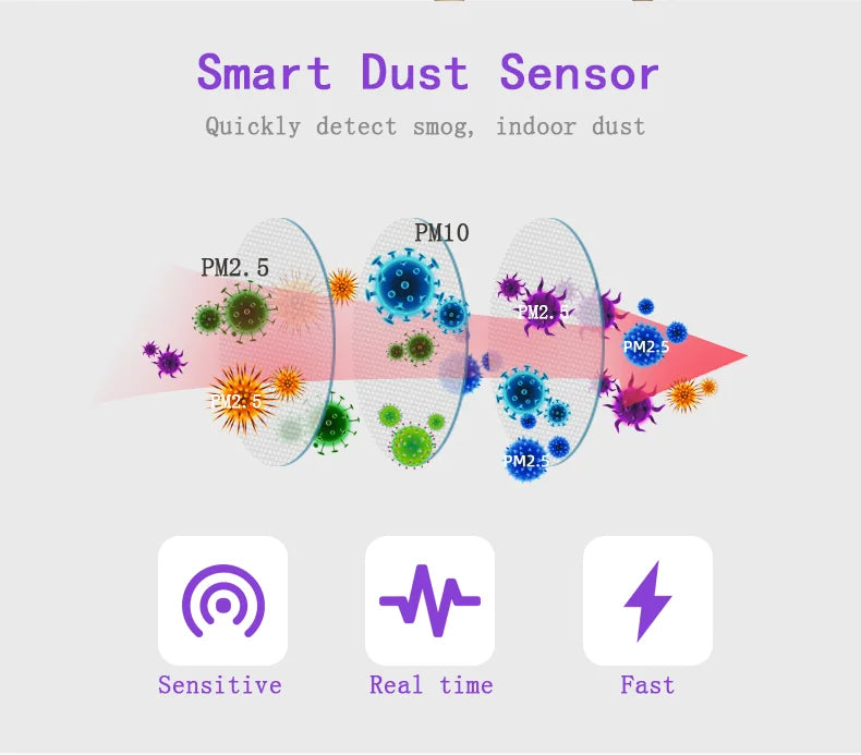 Tuya Smart WiFi PM25 Air Quality Sensor PM10 Temperature and Humidity Four-in-One Air Detector Smart Home Tuya Sensor